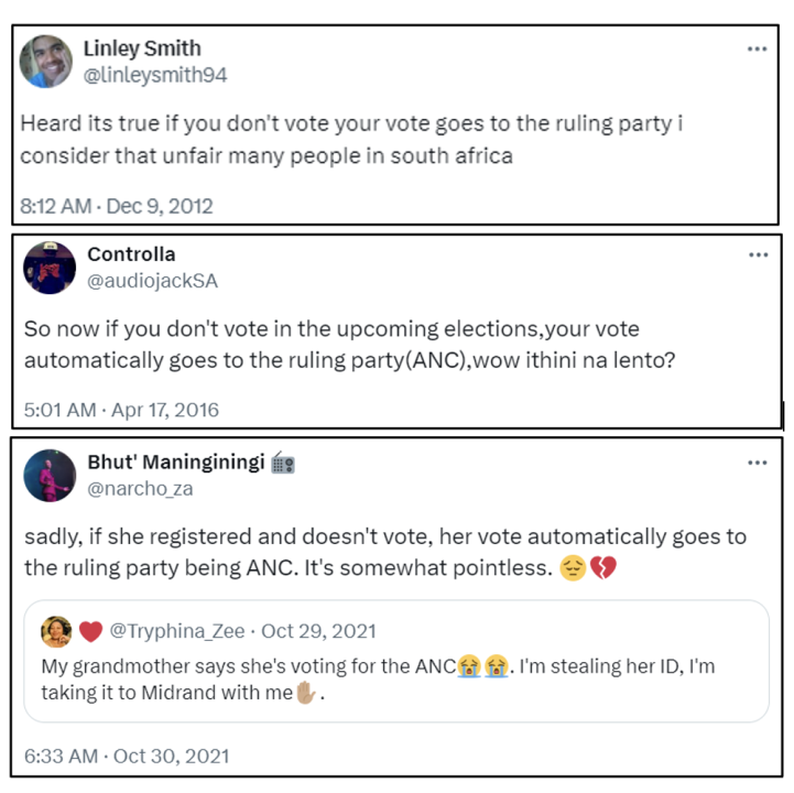 Screencaps of social media posts claiming that if a person does not vote, their vote goes automatically to the ruling party, the ANC, prior to 2024. (Source: @linleysmith94 / archive, top; @audiojackSA / archive, center, @narcho_za / archive, bottom)